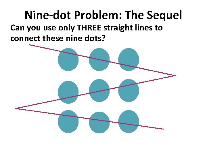 Nine-dot Problem: The Sequel Can you use only THREE straight lines to connect these