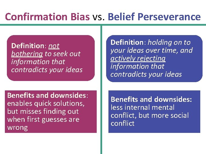 Confirmation Bias vs. Belief Perseverance Definition: not bothering to seek out information that contradicts