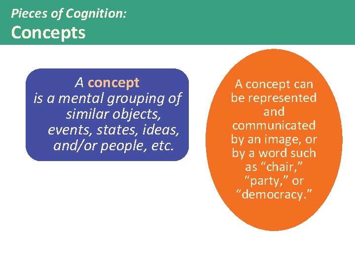 Pieces of Cognition: Concepts A concept is a mental grouping of similar objects, events,