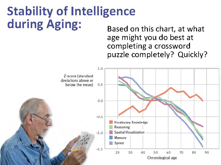 Stability of Intelligence during Aging: Based on this chart, at what age might you