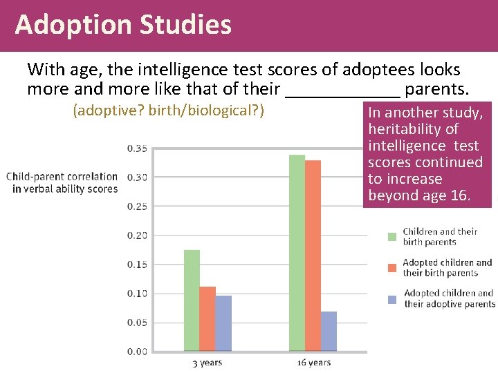 Adoption Studies With age, the intelligence test scores of adoptees looks more and more