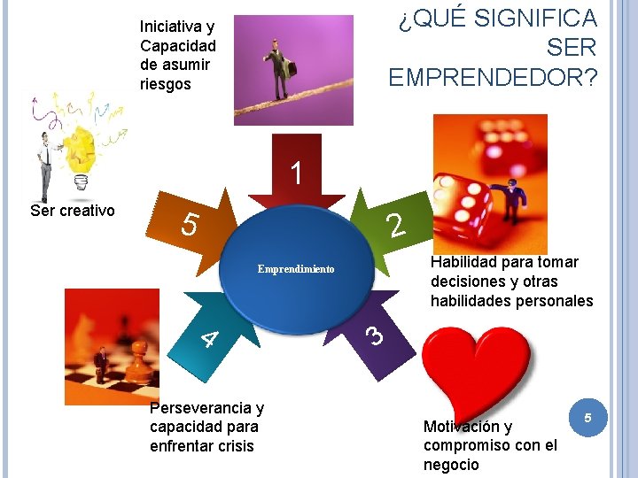 ¿QUÉ SIGNIFICA SER EMPRENDEDOR? Iniciativa y Capacidad de asumir riesgos 1 Ser creativo 5 ¿QUÉ SIGNIFICA SER EMPRENDEDOR? Iniciativa y Capacidad de asumir riesgos 1 Ser creativo 5
