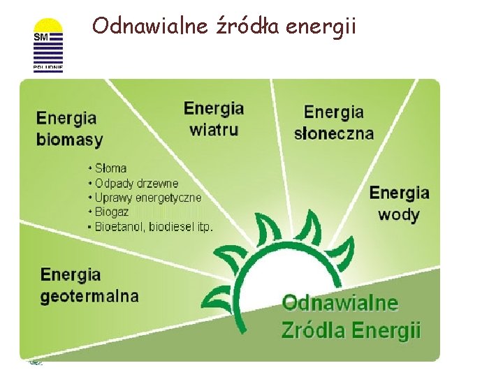 Odnawialne źródła energii 