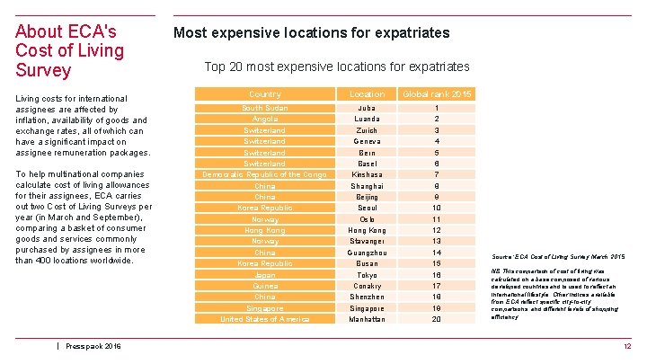 About ECA's Cost of Living Survey Living costs for international assignees are affected by