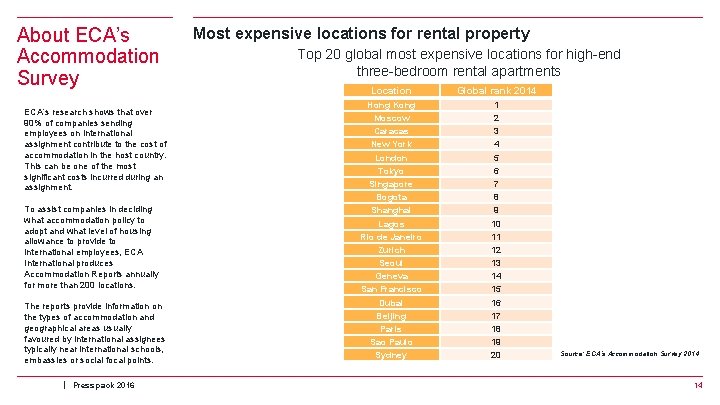 About ECA’s Accommodation Survey ECA’s research shows that over 90% of companies sending employees