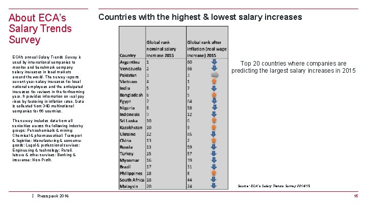 About ECA’s Salary Trends Survey ECA's annual Salary Trends Survey is used by international