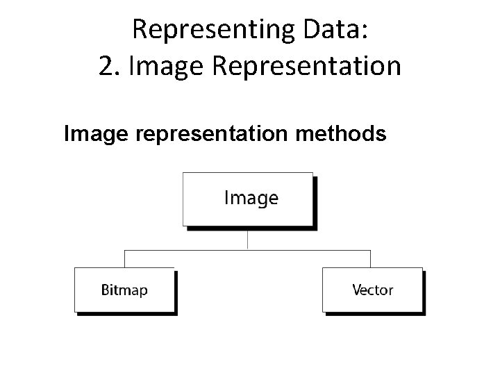 Representing Data: 2. Image Representation Image representation methods 