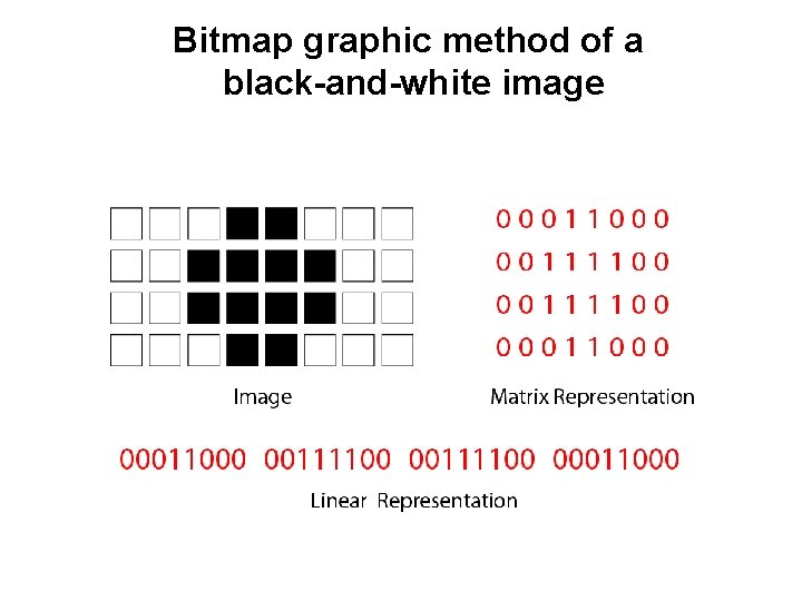 Bitmap graphic method of a black-and-white image 