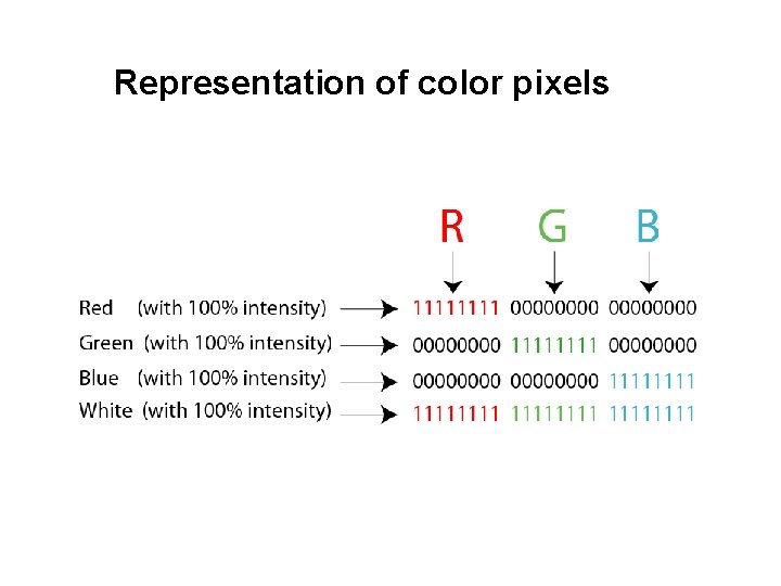 Representation of color pixels 