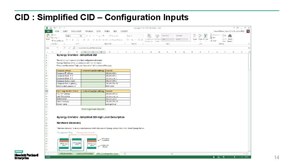 CID : Simplified CID – Configuration Inputs 14 CID : Simplified CID – Configuration Inputs 14