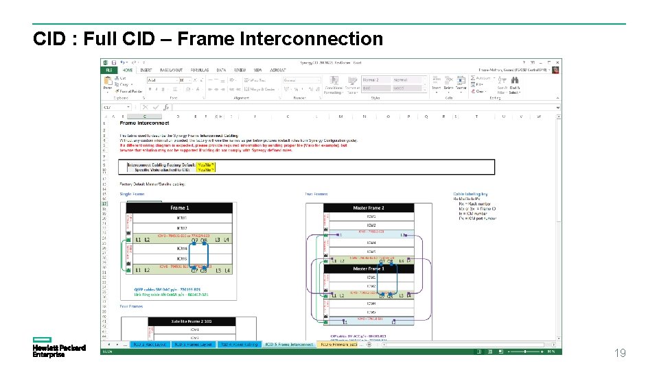 CID : Full CID – Frame Interconnection 19 CID : Full CID – Frame Interconnection 19