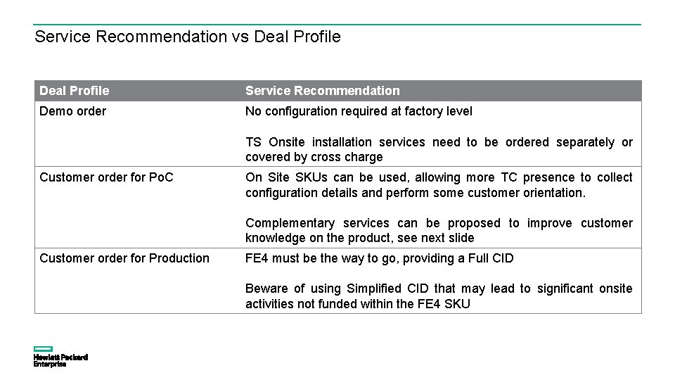 Other Differences Service Recommendation vs Deal Profile Service Recommendation Demo order No configuration required Other Differences Service Recommendation vs Deal Profile Service Recommendation Demo order No configuration required