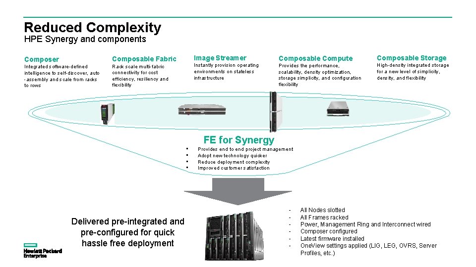 Reduced Complexity HPE Synergy and components Composer Composable Fabric Integrated software-defined intelligence to self-discover, Reduced Complexity HPE Synergy and components Composer Composable Fabric Integrated software-defined intelligence to self-discover,