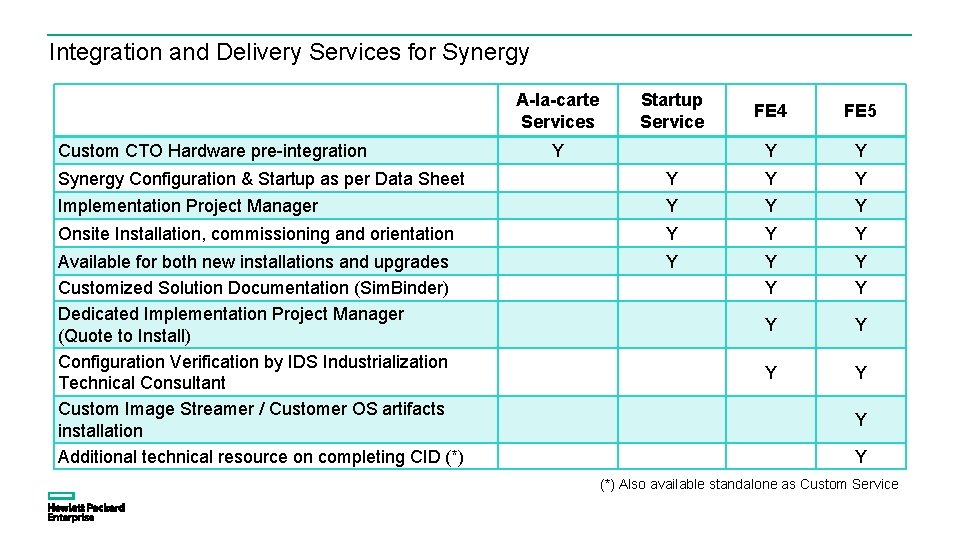 Other Differences Integration and Delivery Services for Synergy A-la-carte Services Custom CTO Hardware pre-integration Other Differences Integration and Delivery Services for Synergy A-la-carte Services Custom CTO Hardware pre-integration