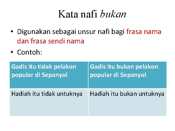 Kata nafi bukan • Digunakan sebagai unsur nafi bagi frasa nama dan frasa sendi