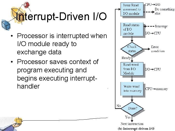 Interrupt-Driven I/O • Processor is interrupted when I/O module ready to exchange data •