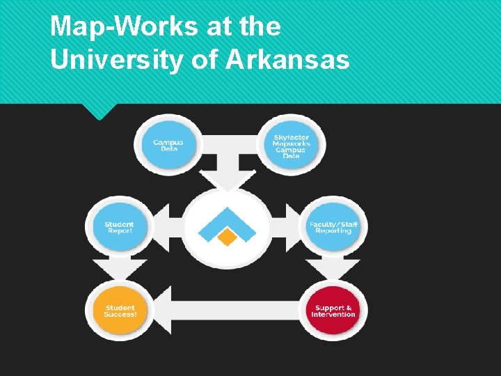 Map-Works at the University of Arkansas 