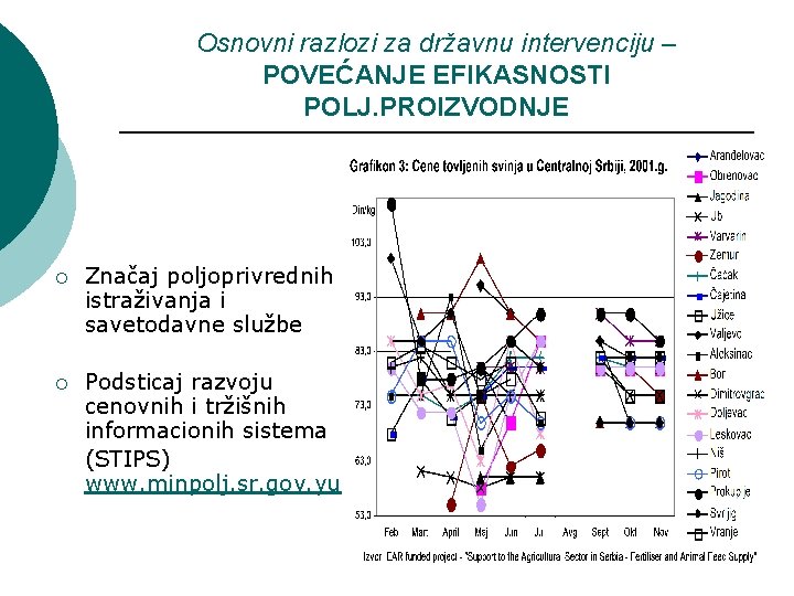 Osnovni razlozi za državnu intervenciju – POVEĆANJE EFIKASNOSTI POLJ. PROIZVODNJE ¡ Značaj poljoprivrednih istraživanja