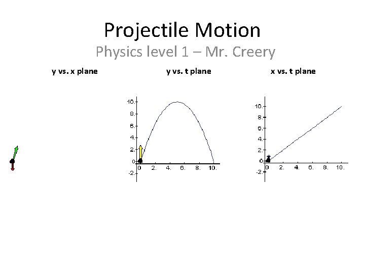 Projectile Motion Physics level 1 – Mr. Creery y vs. x plane y vs.