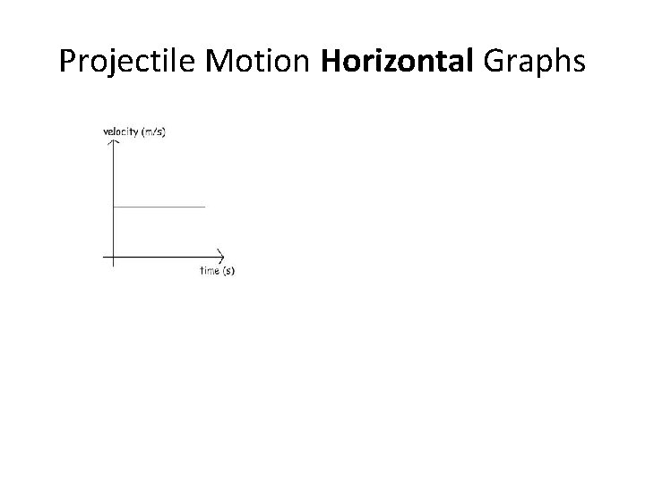 Projectile Motion Horizontal Graphs 
