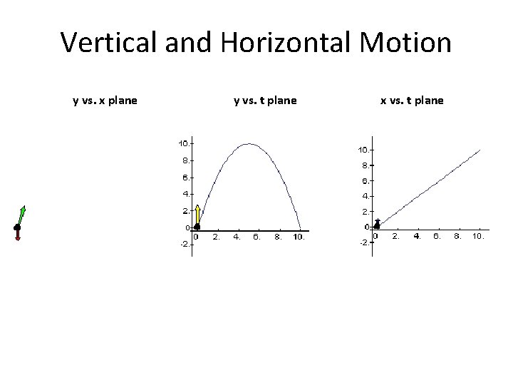 Vertical and Horizontal Motion y vs. x plane y vs. t plane x vs.