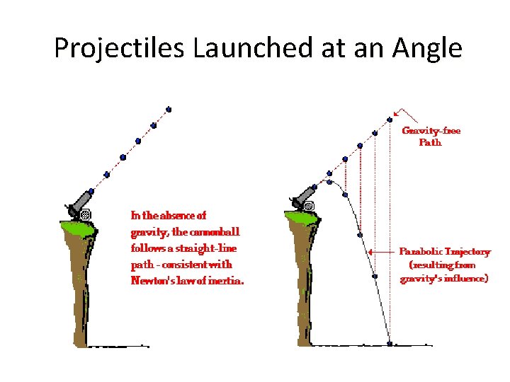  Projectiles Launched at an Angle 