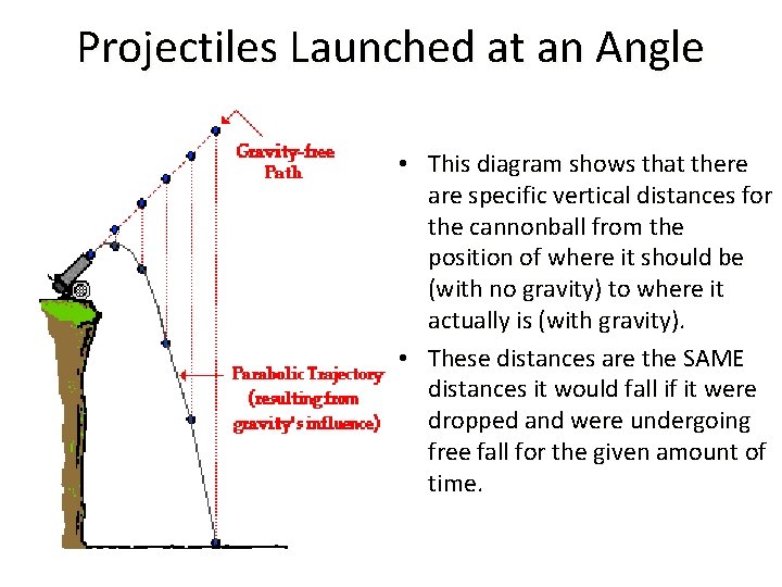 Projectiles Launched at an Angle 5 s 4 s 3 s 2 s 1