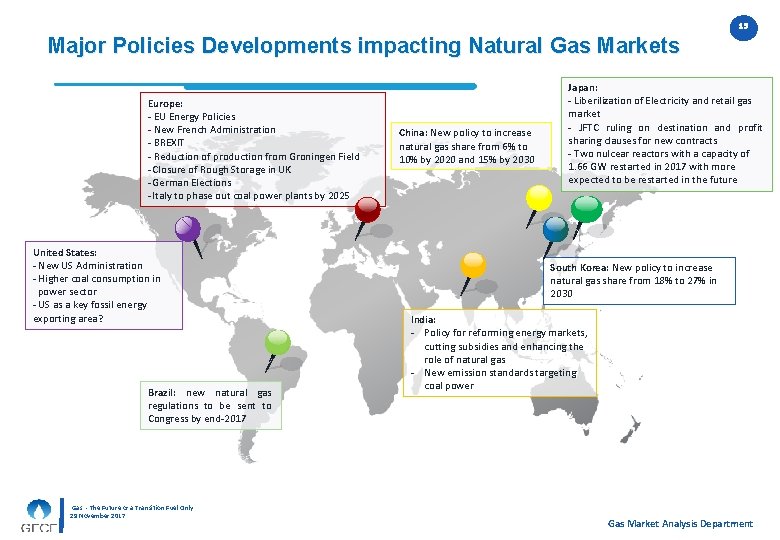 Major Policies Developments impacting Natural Gas Markets Europe: - EU Energy Policies - New