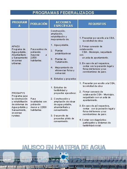 PROGRAMAS FEDERALIZADOS PROGRAM A POBLACIÓN ACCIONES ESPECÍFICAS Construcción, ampliación, rehabilitación y mejoramiento de: APAZU