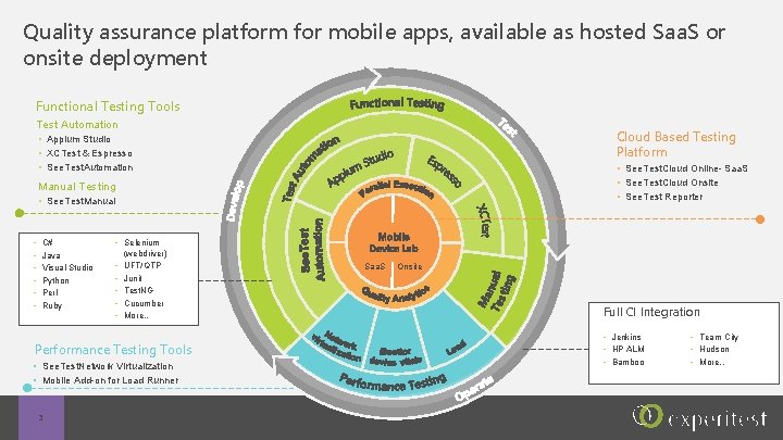 Quality assurance platform for mobile apps, available as hosted Saa. S or onsite deployment