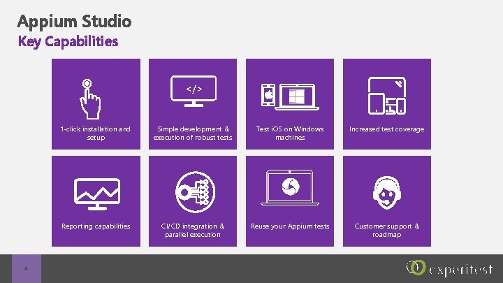 Appium Studio Key Capabilities </> 4 1 -click installation and setup Simple development &