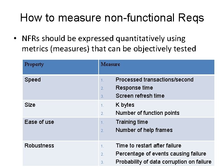 How to measure non-functional Reqs • NFRs should be expressed quantitatively using metrics (measures)