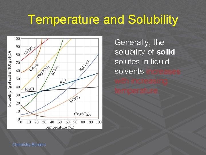 Temperature and Solubility Generally, the solubility of solid solutes in liquid solvents increases with