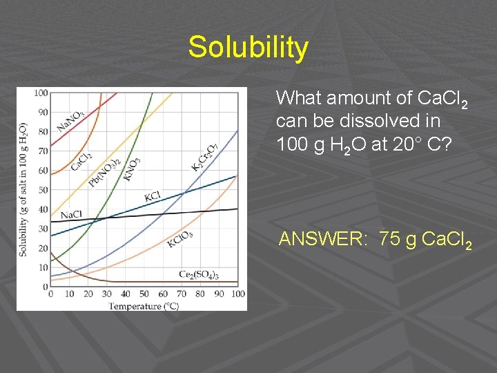 Solubility What amount of Ca. Cl 2 can be dissolved in 100 g H