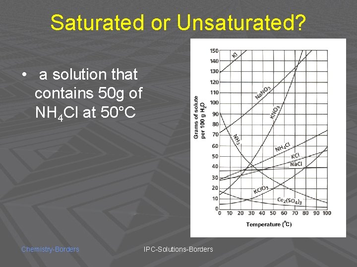 Saturated or Unsaturated? • a solution that contains 50 g of NH 4 Cl