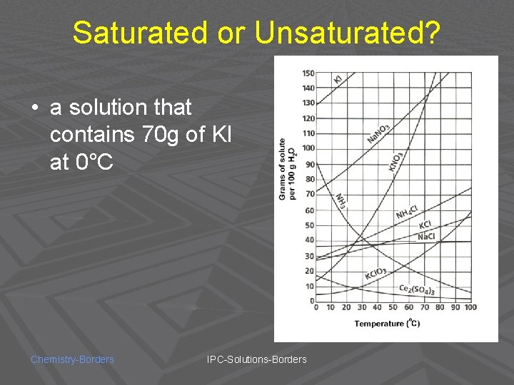 Saturated or Unsaturated? • a solution that contains 70 g of KI at 0°C