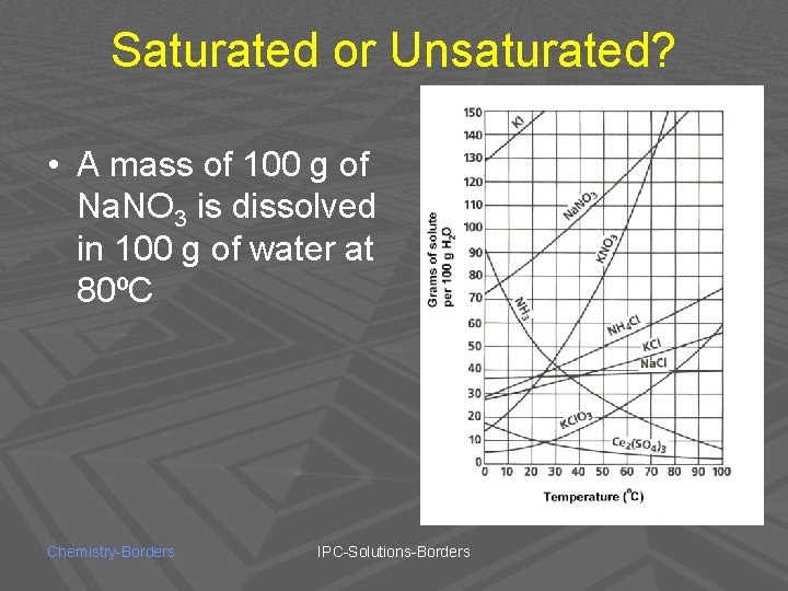 Saturated or Unsaturated? • A mass of 100 g of Na. NO 3 is