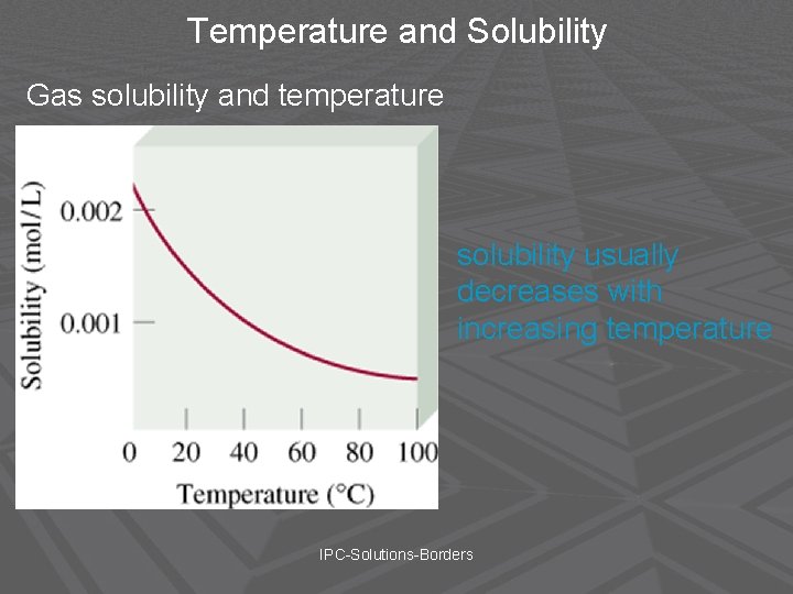 Temperature and Solubility Gas solubility and temperature solubility usually decreases with increasing temperature IPC-Solutions-Borders