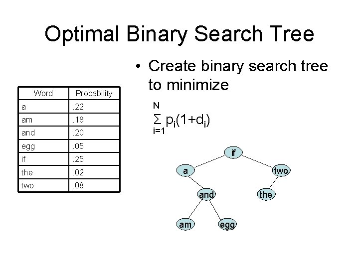 Optimal Binary Search Tree Word Probability • Create binary search tree to minimize a