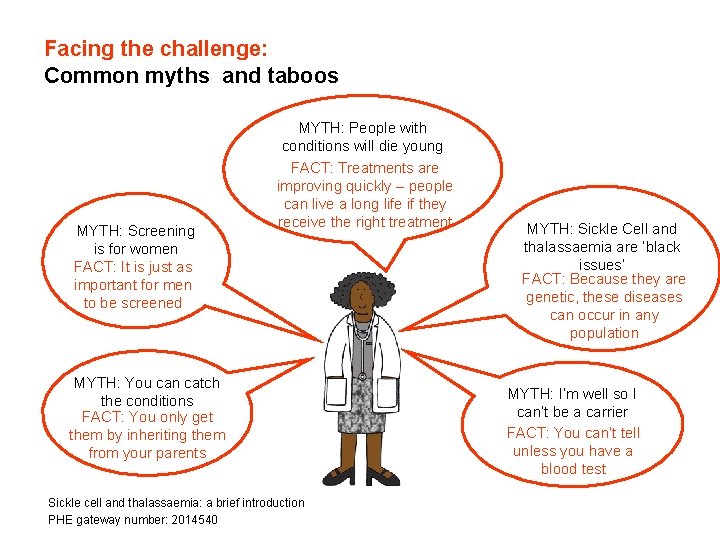 Facing the challenge: Common myths and taboos MYTH: Screening is for women FACT: It