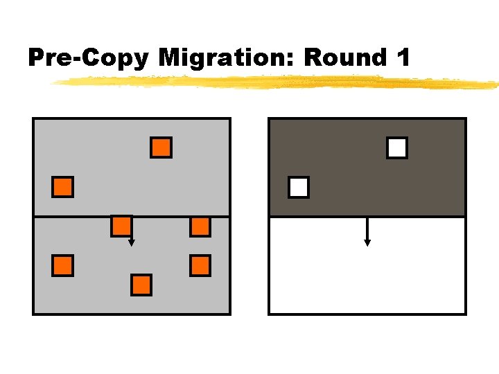 Pre-Copy Migration: Round 1 