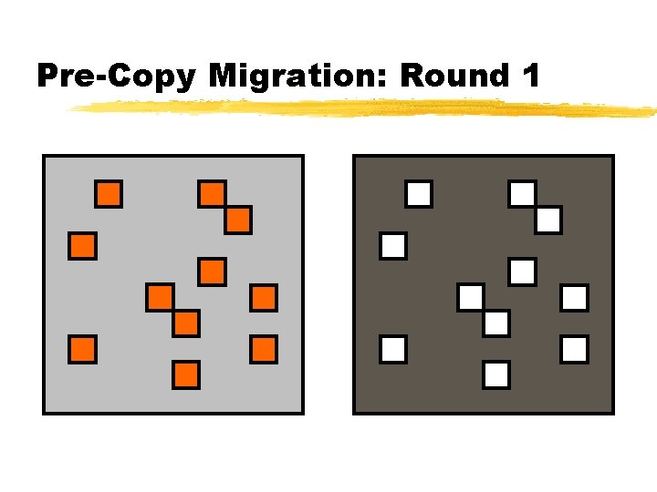 Pre-Copy Migration: Round 1 