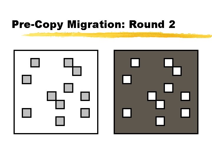 Pre-Copy Migration: Round 2 