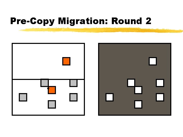 Pre-Copy Migration: Round 2 