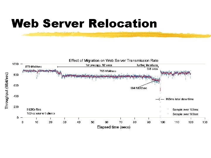 Web Server Relocation 