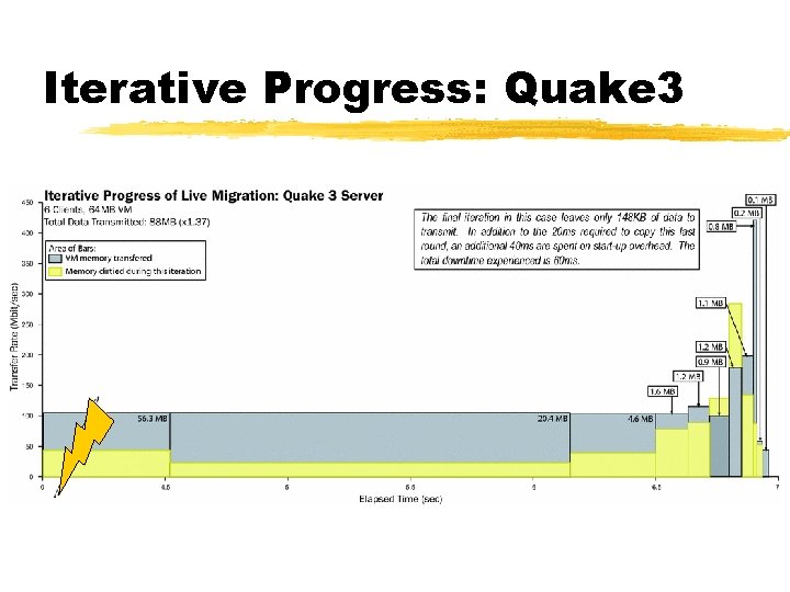 Iterative Progress: Quake 3 