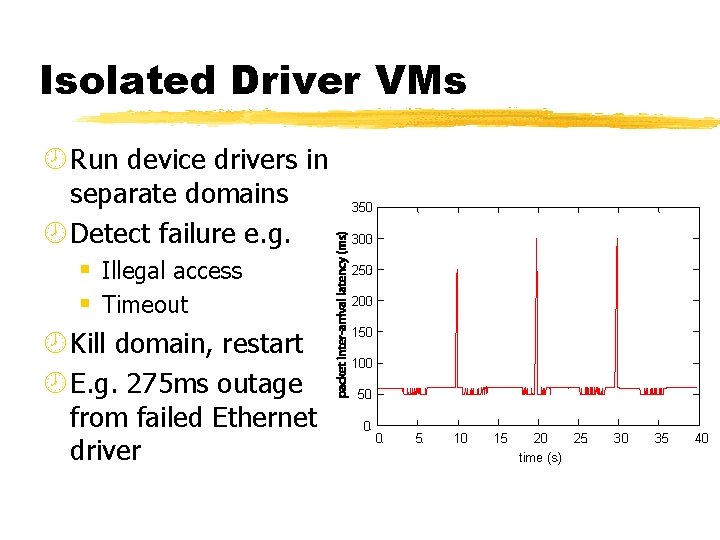 Isolated Driver VMs ¾ Run device drivers in separate domains ¾ Detect failure e.