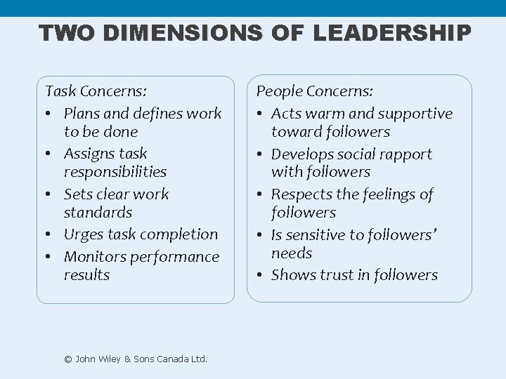 TWO DIMENSIONS OF LEADERSHIP Task Concerns: • Plans and defines work to be done TWO DIMENSIONS OF LEADERSHIP Task Concerns: • Plans and defines work to be done