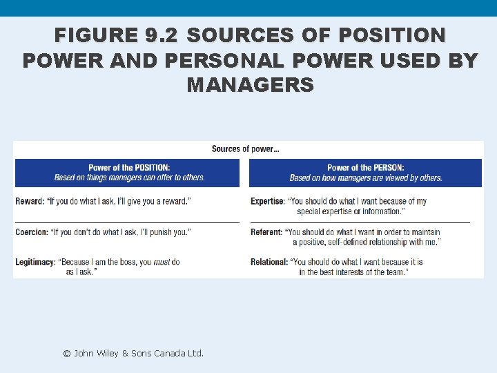 FIGURE 9. 2 SOURCES OF POSITION POWER AND PERSONAL POWER USED BY MANAGERS © FIGURE 9. 2 SOURCES OF POSITION POWER AND PERSONAL POWER USED BY MANAGERS ©