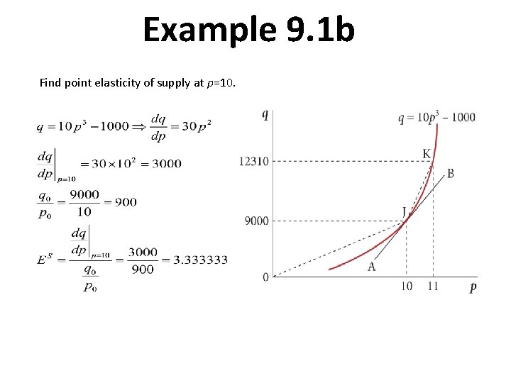 Example 9. 1 b Find point elasticity of supply at p=10. 